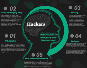 5_most_common_hacking_methods